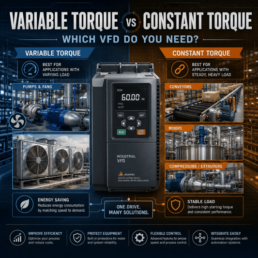 Variable Torque vs Constant Torque: Which VFD Do You Need? – itrustbot